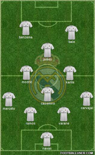 Real Madrid C.F. Formation 2016