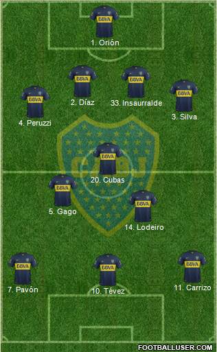Boca Juniors Formation 2016