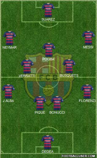 F.C. Barcelona Formation 2016