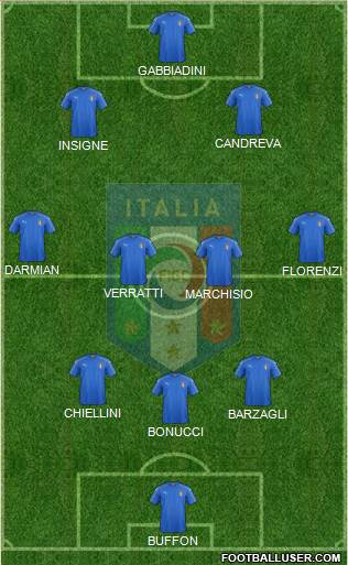 Italy Formation 2016