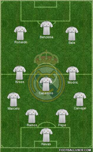 Real Madrid C.F. Formation 2016