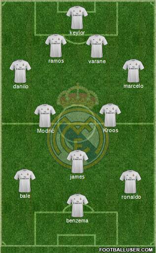 Real Madrid C.F. Formation 2016