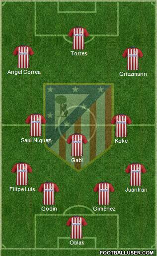 C. Atlético Madrid S.A.D. Formation 2016