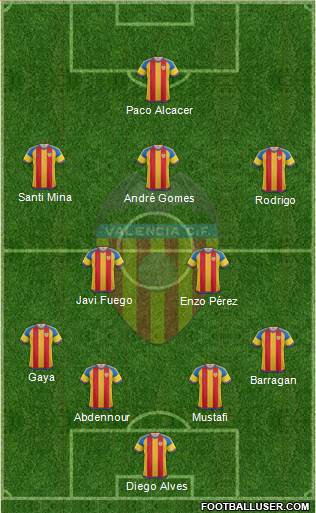 Valencia C.F., S.A.D. Formation 2016