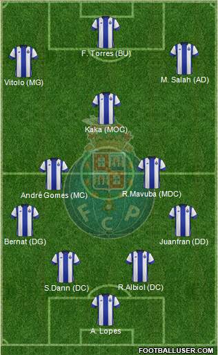 Futebol Clube do Porto - SAD Formation 2016