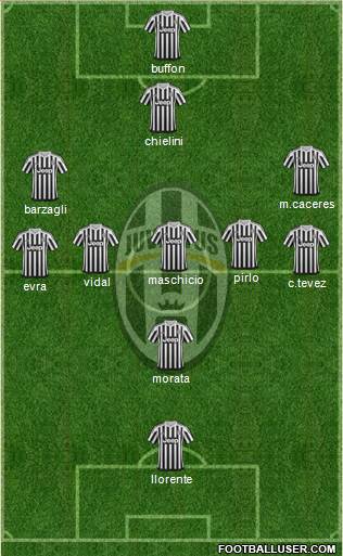 Juventus Formation 2016