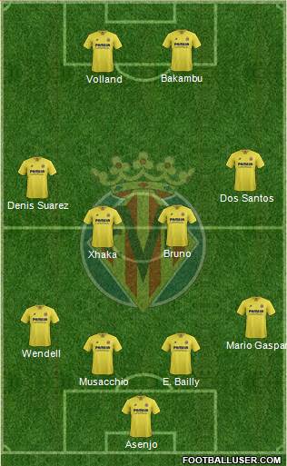 Villarreal C.F., S.A.D. Formation 2016