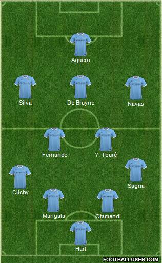 Manchester City Formation 2016