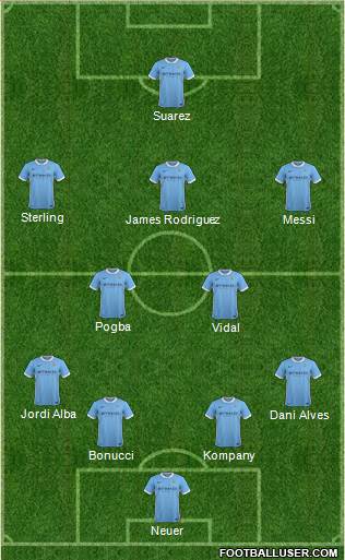 Manchester City Formation 2016