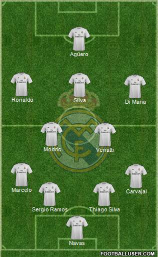 Real Madrid C.F. Formation 2016