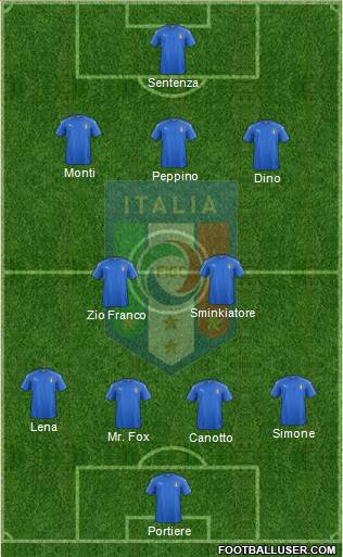 Italy Formation 2016