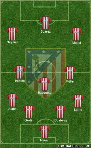 C. Atlético Madrid S.A.D. Formation 2016