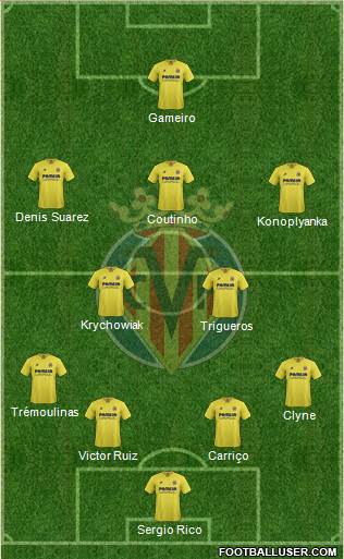 Villarreal C.F., S.A.D. Formation 2016