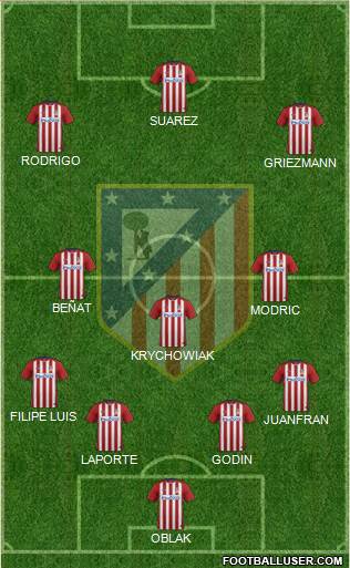 C. Atlético Madrid S.A.D. Formation 2016