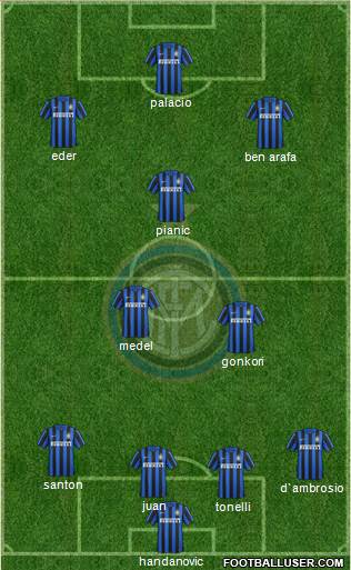 F.C. Internazionale Formation 2016