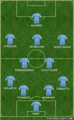 Manchester City Formation 2016