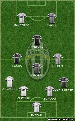 Juventus Formation 2016