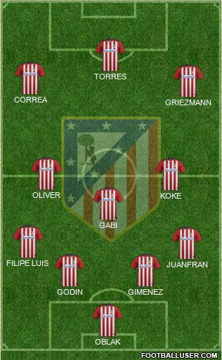 C. Atlético Madrid S.A.D. Formation 2016