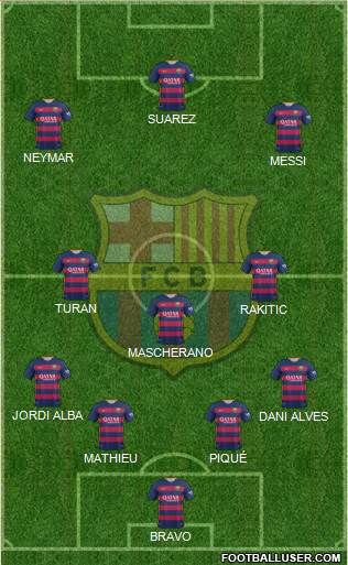 F.C. Barcelona Formation 2016