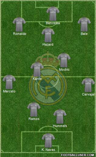 Real Madrid C.F. Formation 2016