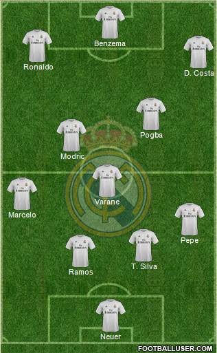 Real Madrid C.F. Formation 2016