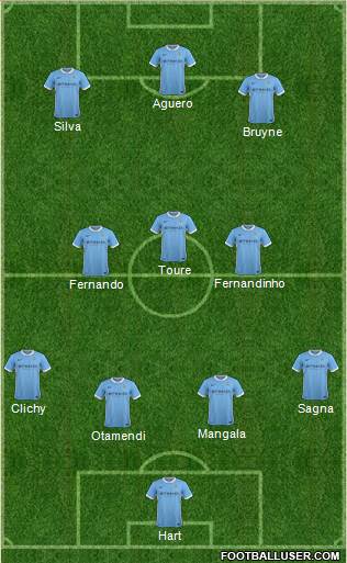 Manchester City Formation 2016