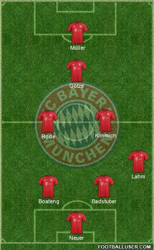 FC Bayern München Formation 2016