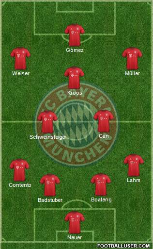 FC Bayern München Formation 2016