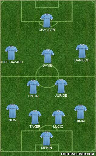 Manchester City Formation 2016