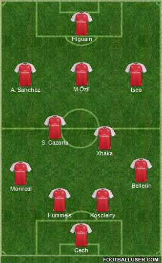 Arsenal Formation 2016