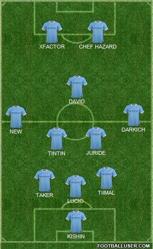 Manchester City Formation 2016