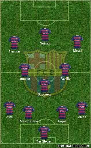 F.C. Barcelona Formation 2016