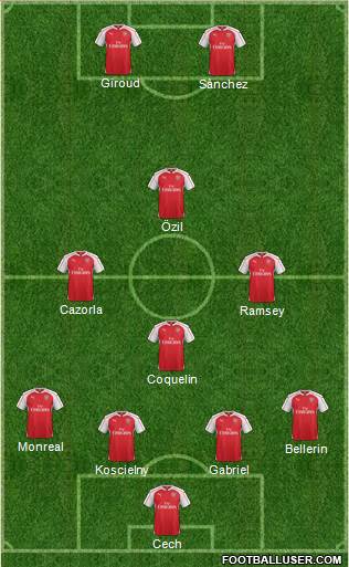 Arsenal Formation 2016