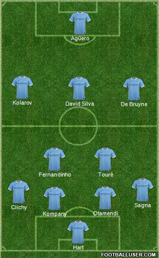 Manchester City Formation 2016