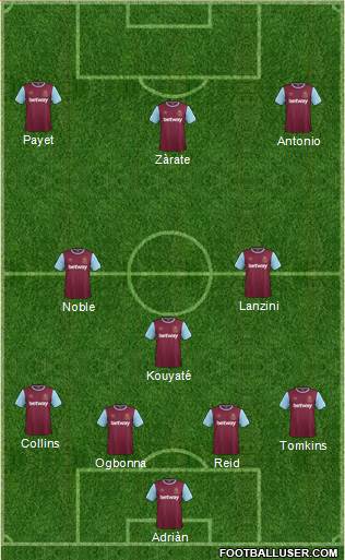 West Ham United Formation 2016