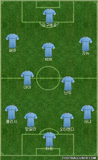 Manchester City Formation 2016