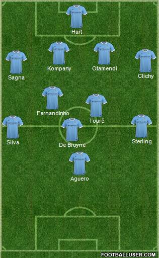 Manchester City Formation 2016