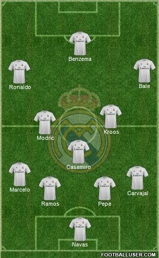 Real Madrid C.F. Formation 2016
