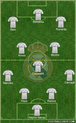 Real Madrid C.F. Formation 2016