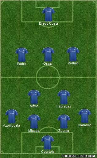 Chelsea Formation 2016
