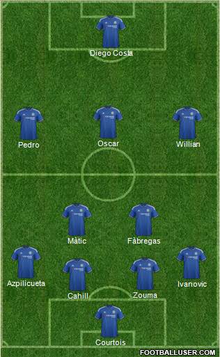 Chelsea Formation 2016