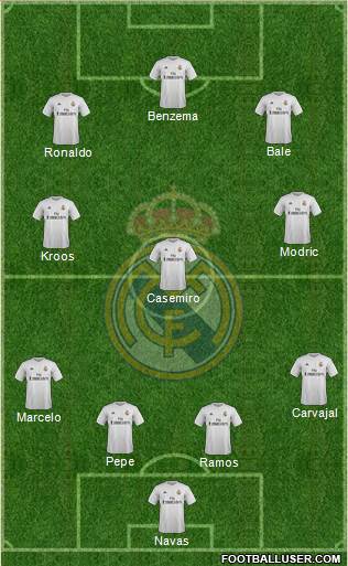 Real Madrid C.F. Formation 2016