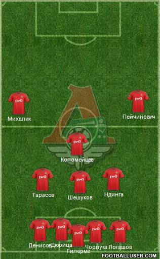 Lokomotiv Moscow Formation 2016
