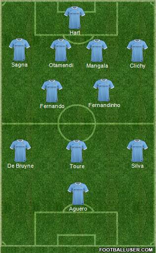 Manchester City Formation 2016
