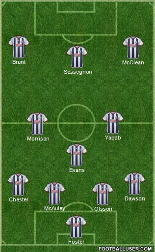 West Bromwich Albion Formation 2016