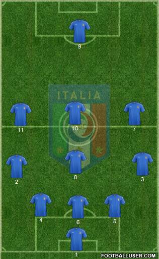 Italy Formation 2016