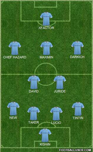 Manchester City Formation 2016