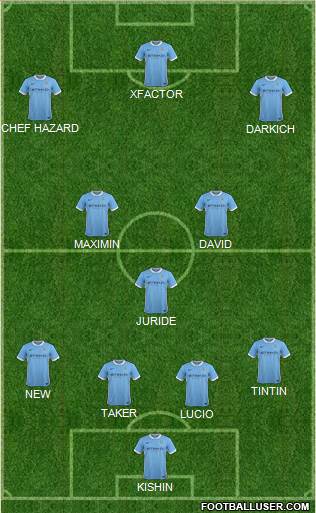 Manchester City Formation 2016