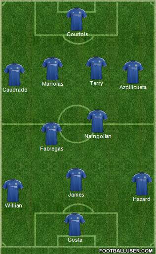 Chelsea Formation 2016