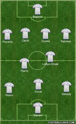 Chelsea Formation 2016